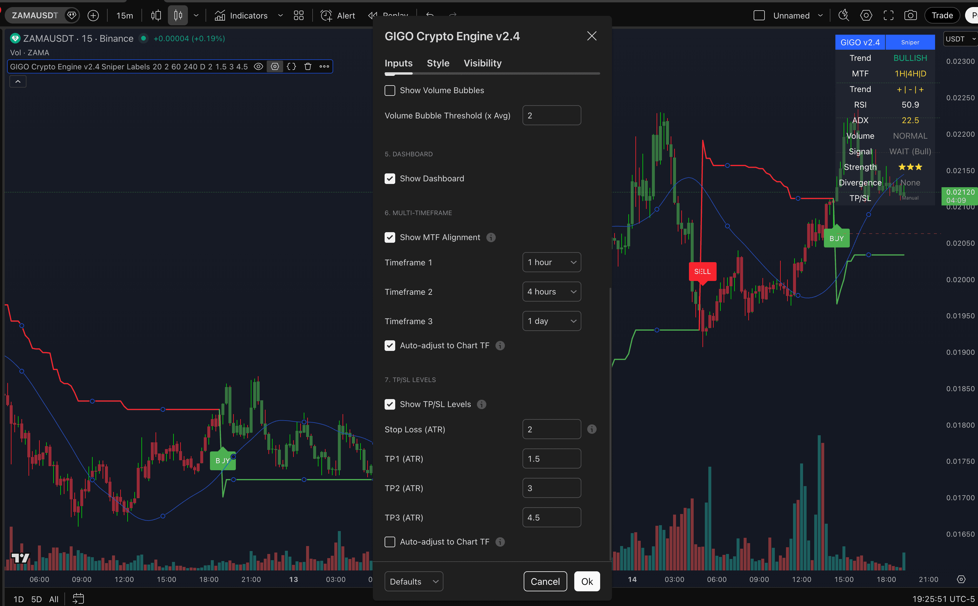 GIGO 2.4 Pro indicator on a TradingView chart