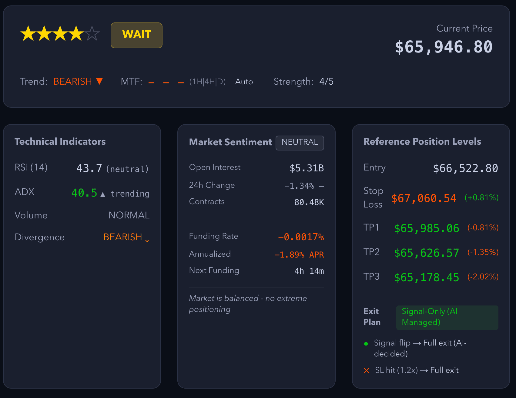 Market sentiment and regime analysis