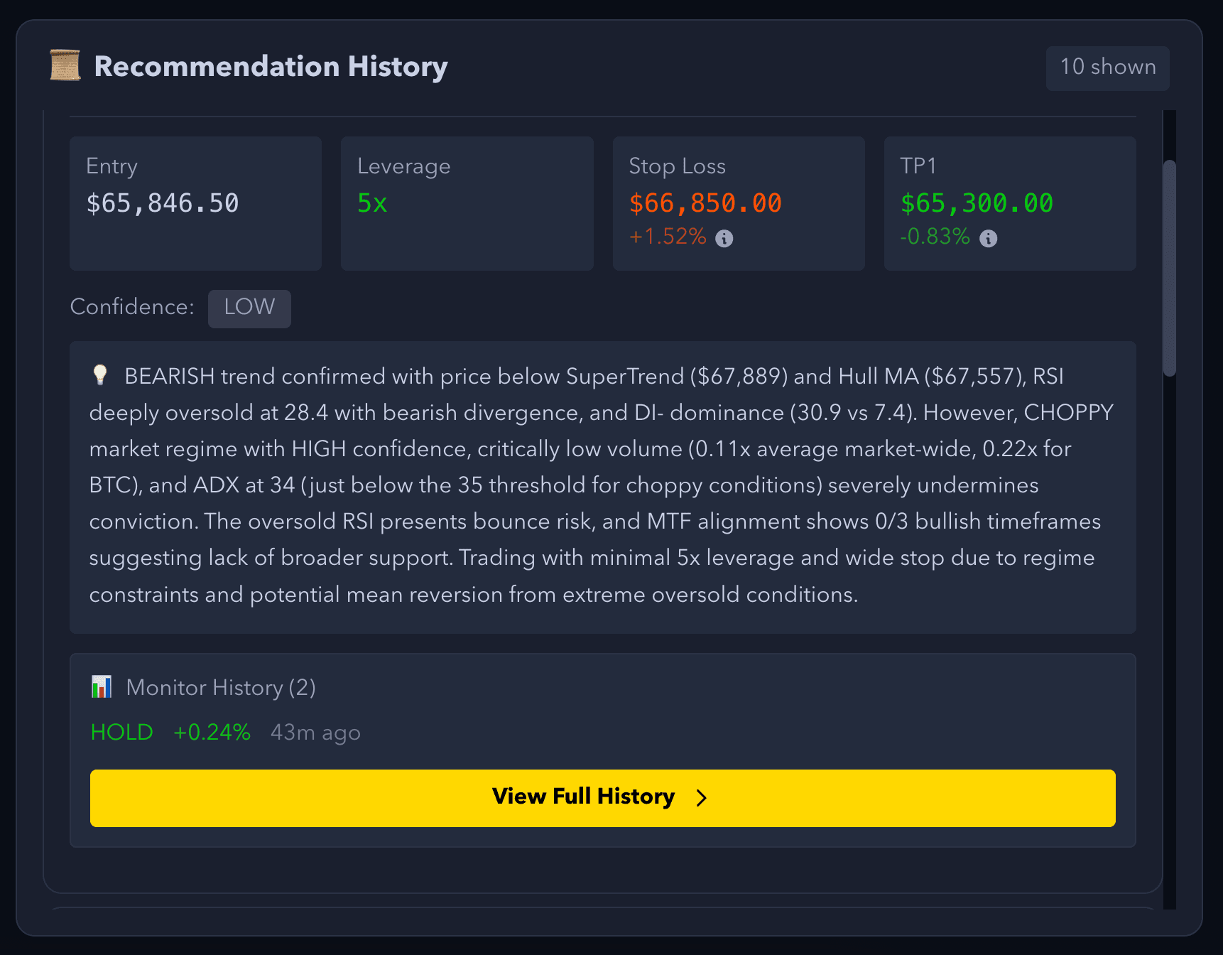 Recommendation history and trade performance tracking